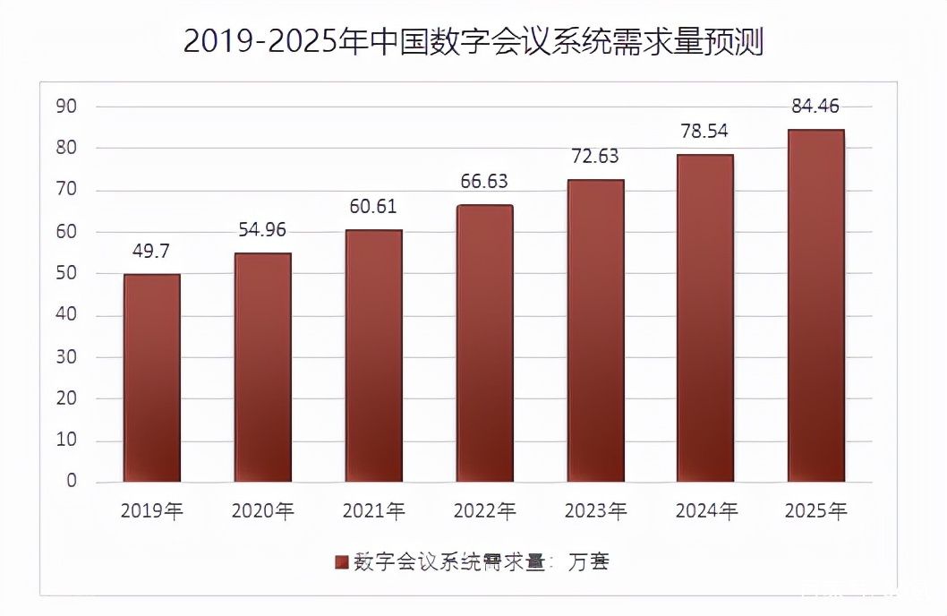  智慧会议室：现代办公的核心空间(图2)