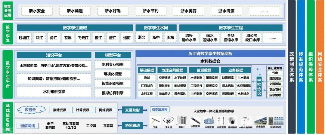  浙江水利数字孪生建设取得新进展(图2)