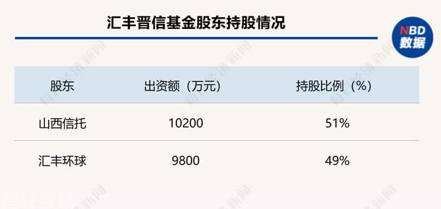  五家信托公司积极转让基金公司股权(图1)