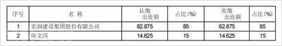  重新定义教育行业发展方向——宏润建设集团股份有限(图3)