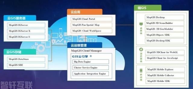 5九州通过引入分布式计算、并行计算、流式计算等技术(图2)