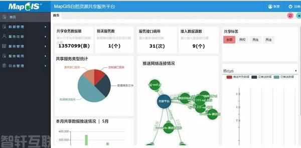 5九州通过引入分布式计算、并行计算、流式计算等技术(图3)