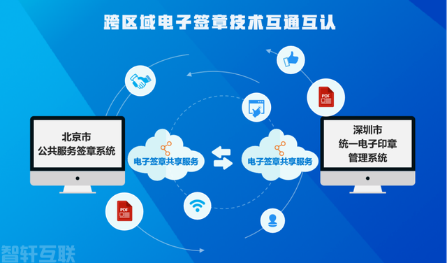  电子签章技术互认：北京与深圳实现业务无缝对接(图1)