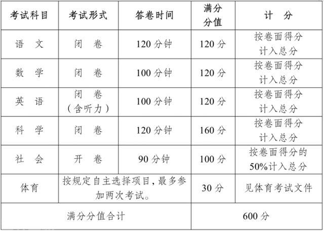  中考全省统一命题的变化与影响(图2)