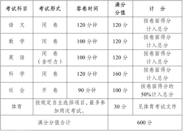  中考全省统一命题引发家长关注(图2)