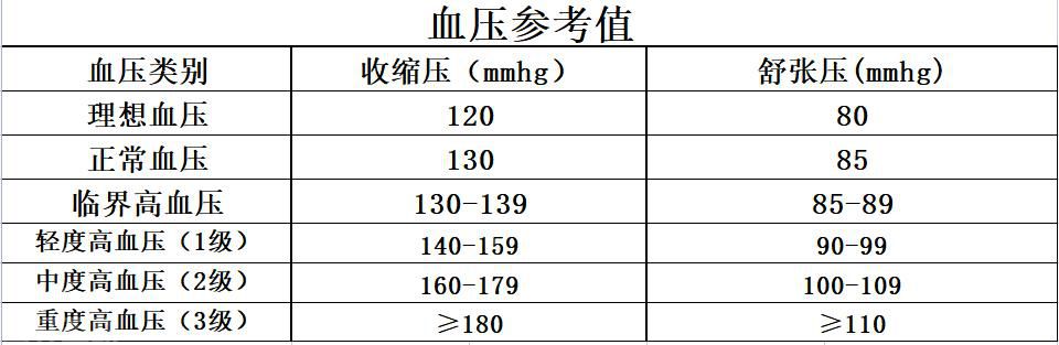  常见慢性疾病的预防知识——关注健康，远离疾病(图1)