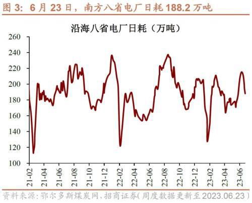  经济增长：车市零售超预期(图2)