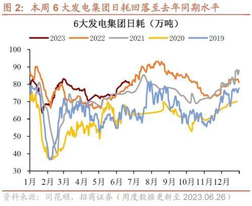  经济增长：车市零售超预期(图1)