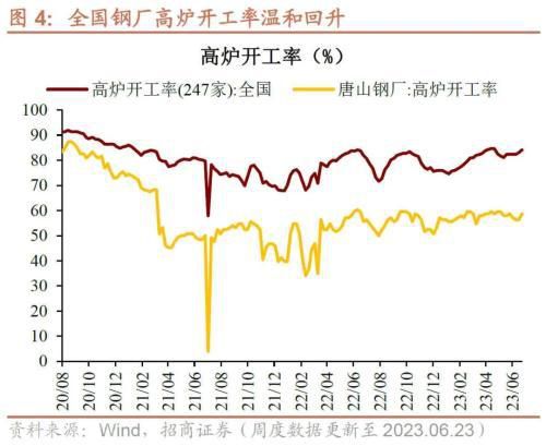  经济增长：车市零售超预期(图3)