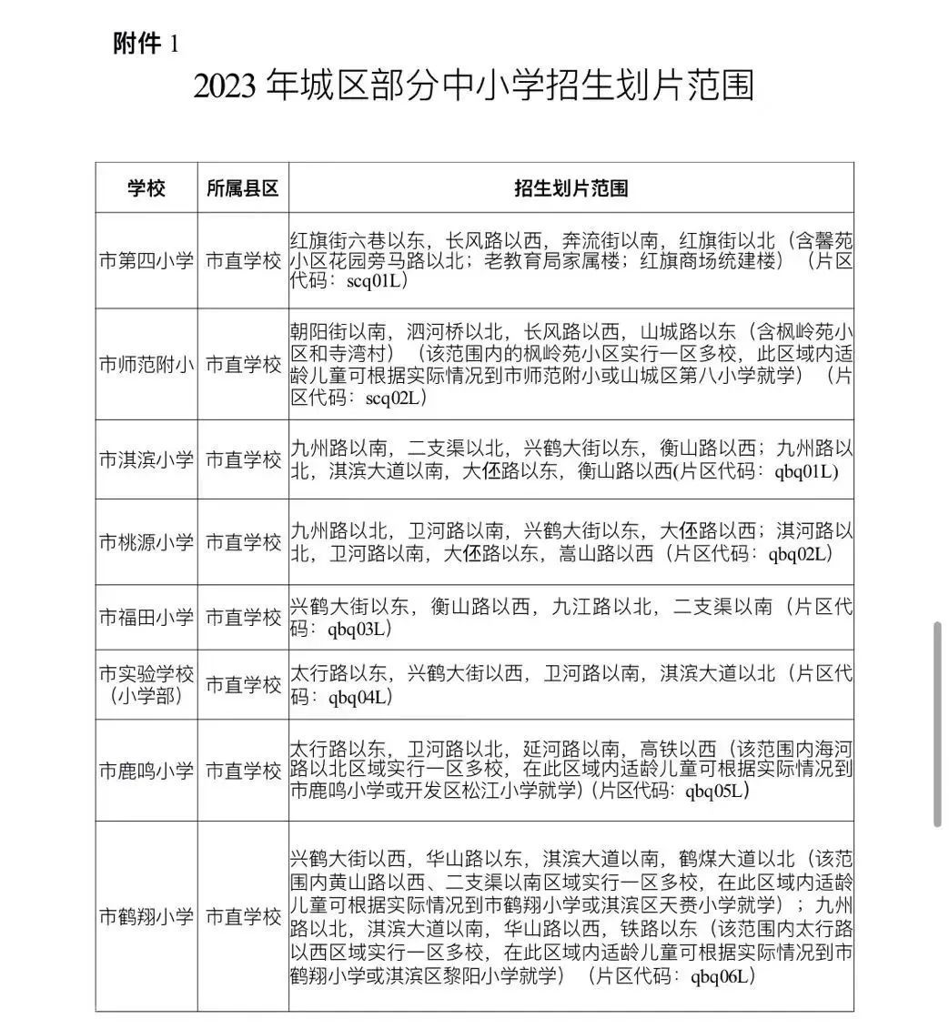  鹤壁市2023年城区义务教育学校招生入学办法(图1)