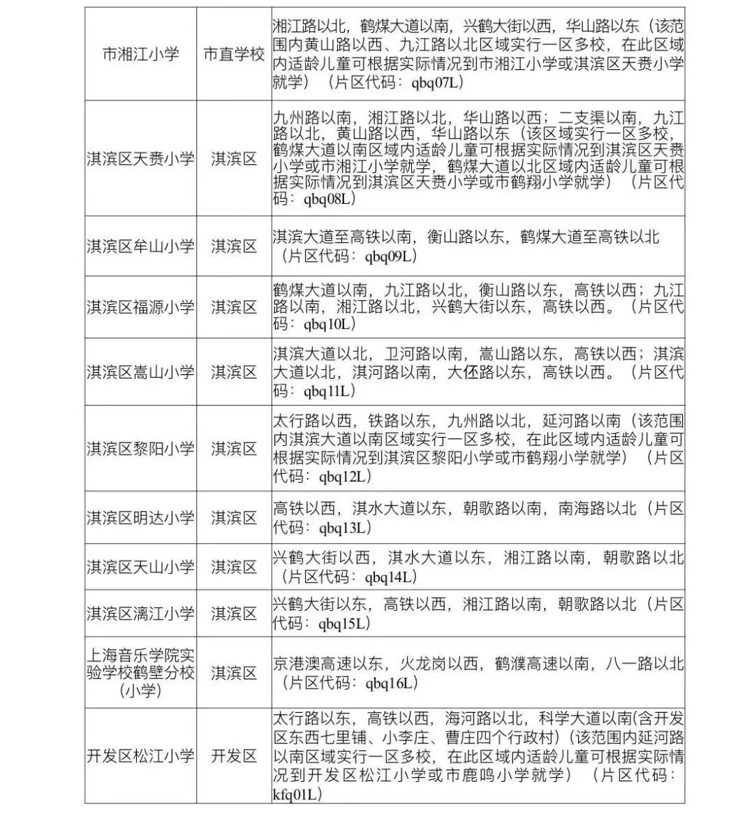  鹤壁市2023年城区义务教育学校招生入学办法(图2)