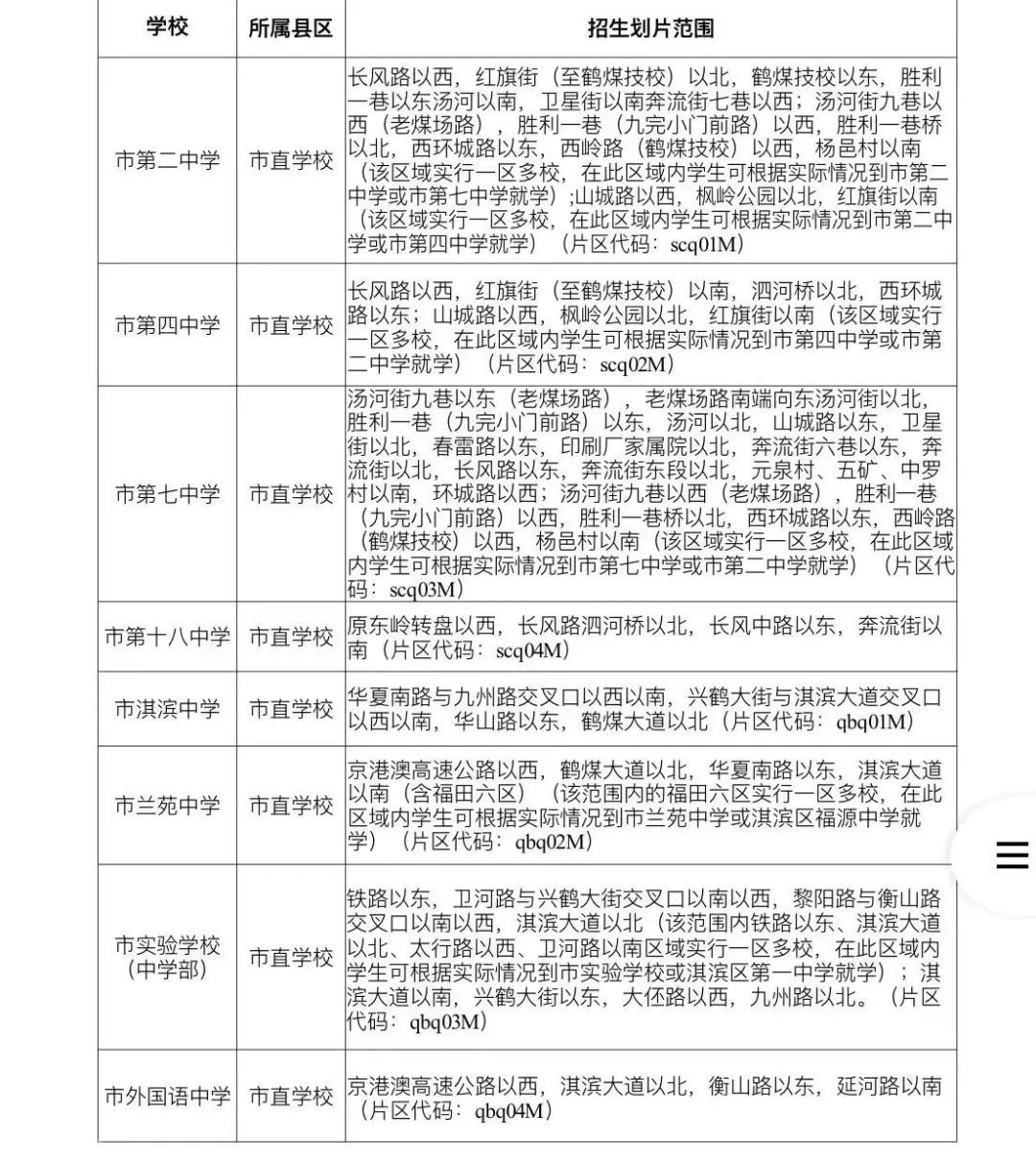  鹤壁市2023年城区义务教育学校招生入学办法(图3)