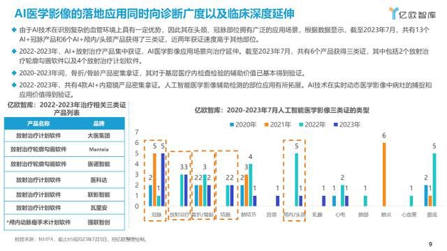  AI医学影像产品的发展与未来趋势(图2)