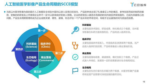  AI医学影像产品的发展与未来趋势(图3)