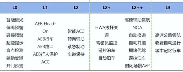  智能驾驶供应链的挑战与机遇(图2)