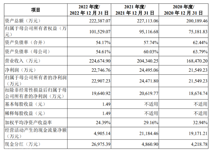  镇海石化建安工程股份有限公司拟募资13亿元，将投(图2)