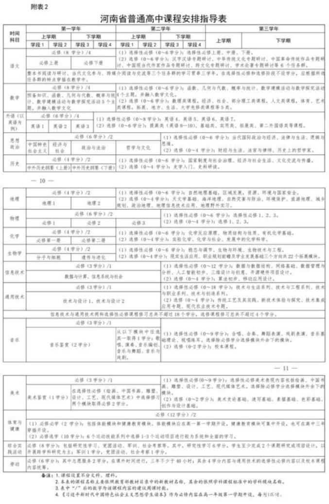  河南省普通高中课程设置方案（2021年修订）通知(图2)