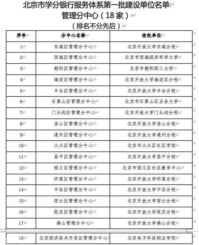  学分银行：让学习也能“存起来”(图2)