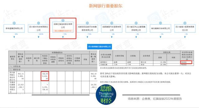  重新评估新网银行的经营状况与挑战(图2)