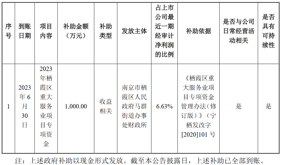  通行宝成功获得政府补助资金(图1)