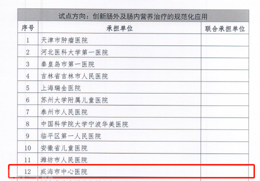  临床营养科建设试点单位在威海市中心医院确定(图2)