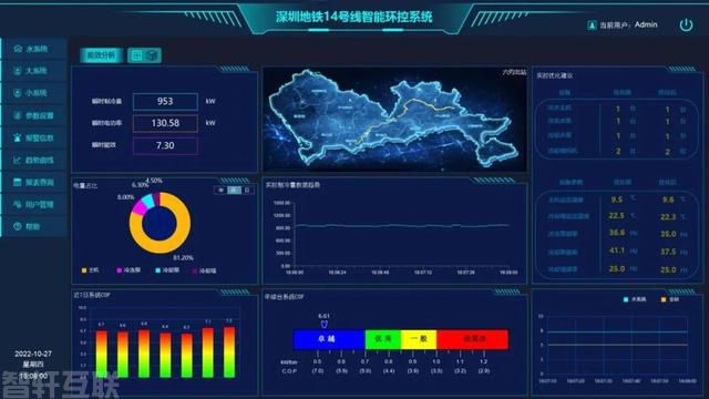  海尔智慧楼宇：轨道交通行业的节能引领者(图2)