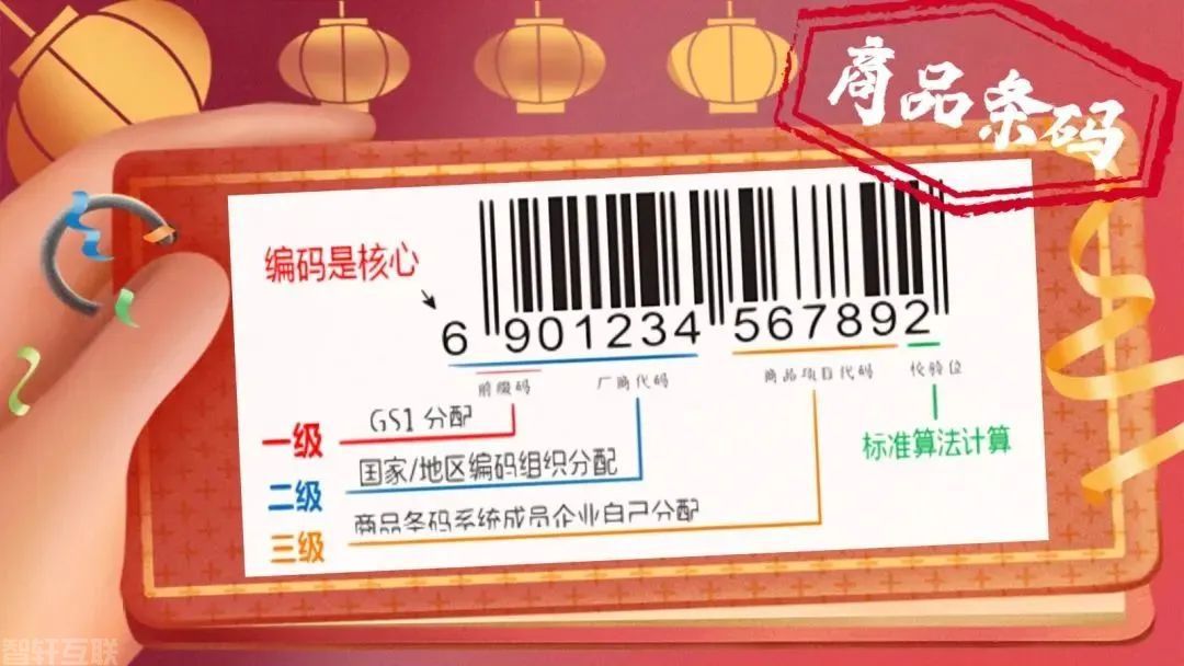  厦门跨境电商商品条码应用来了！条码管理系统(图1)