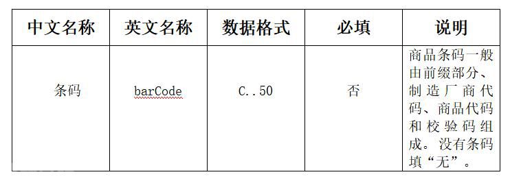  厦门跨境电商商品条码应用来了！(图3)