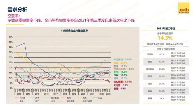  广州房地产市场：2023年上半年回顾与展望(图1)