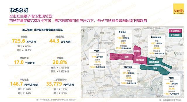  广州房地产市场：2023年上半年回顾与展望(图3)