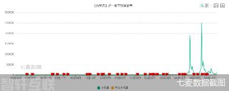  退票疑云：纷玩岛被质疑处理异常订单不当(图2)