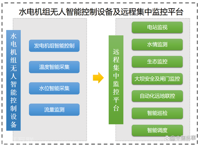  水利部发布2022年度成熟适用水利科技成果推广清单(图2)