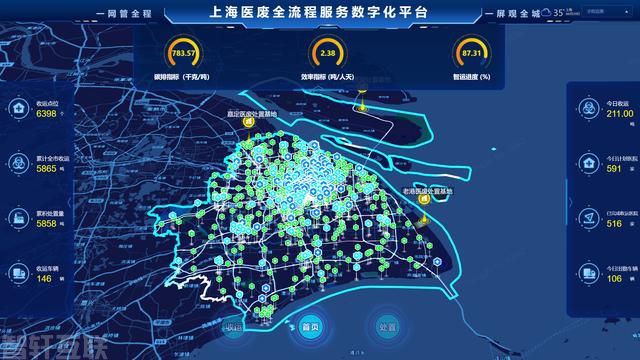  上海医废数字化全流程服务平台助力医废收运处置(图1)