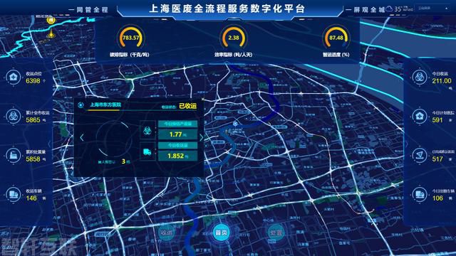  上海医废数字化全流程服务平台助力医废收运处置(图3)