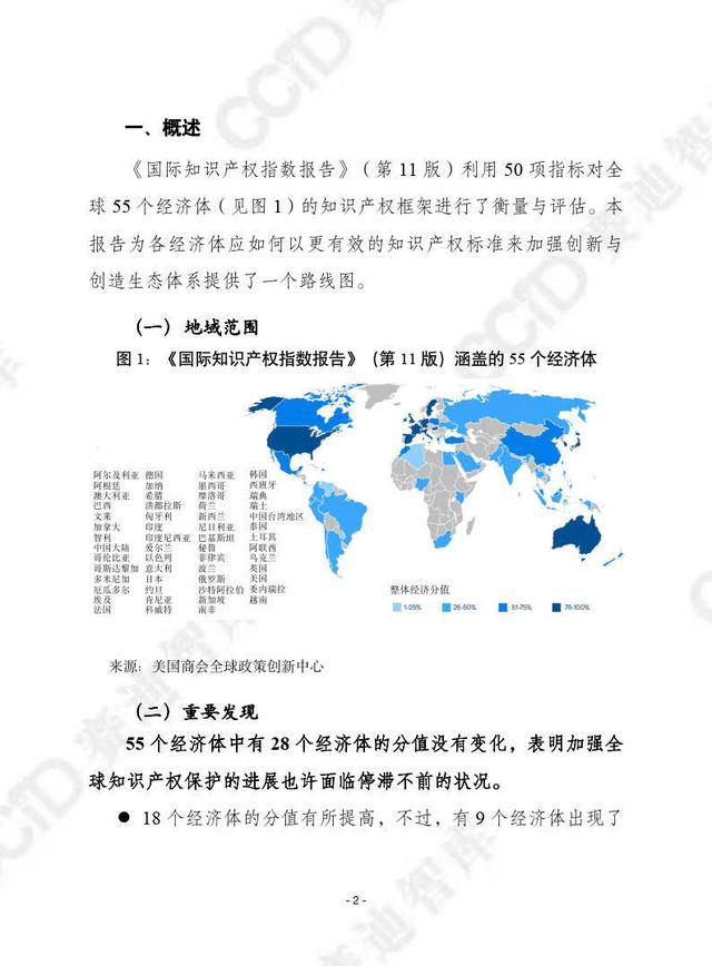  国际知识产权指数（第11版）显示全球保护停滞不前(图3)