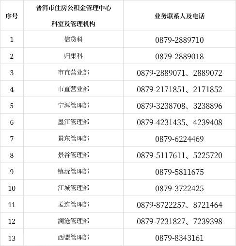  住房公积金使用政策调整优化通知(图3)