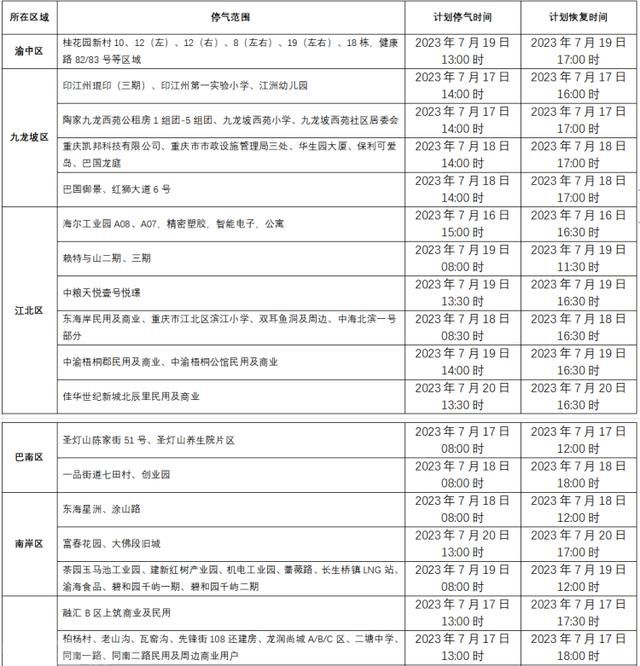  重庆多个区域将进行检修停气工作(图1)