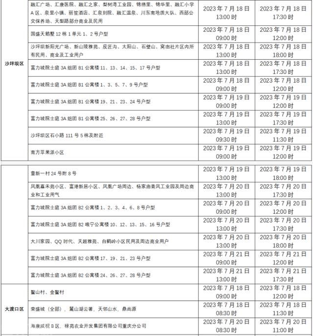  重庆多个区域将进行检修停气工作(图2)