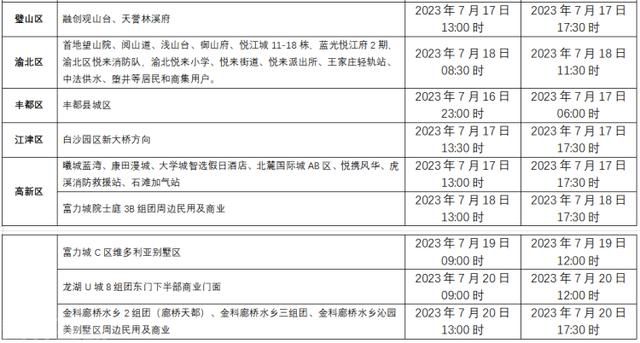  重庆多个区域将进行检修停气工作(图3)