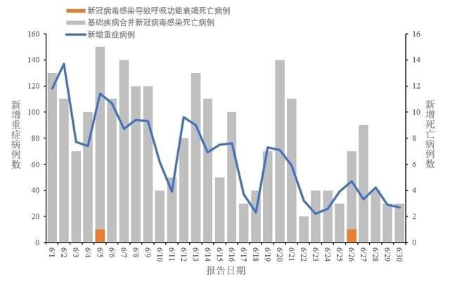 疾病预防控制中心发布全国新冠病毒感染疫告(图2)