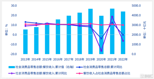  重拾烟火气的餐饮业：并购整合与数字化趋势(图1)