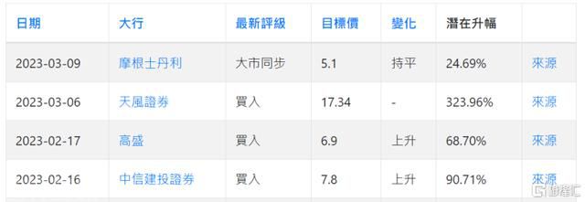  重拾烟火气的餐饮业：并购整合与数字化趋势(图3)