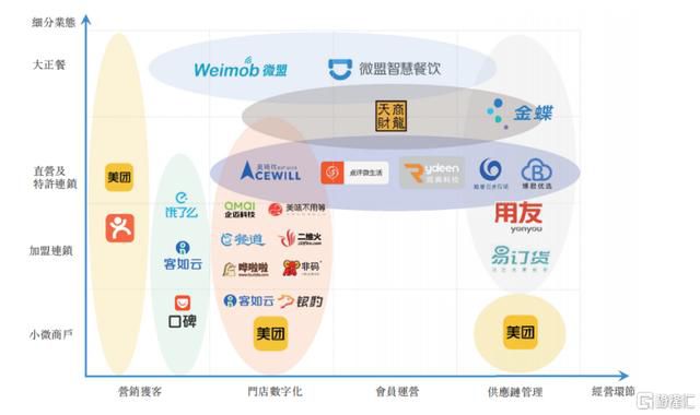  重拾烟火气的餐饮业：并购整合与数字化趋势(图2)