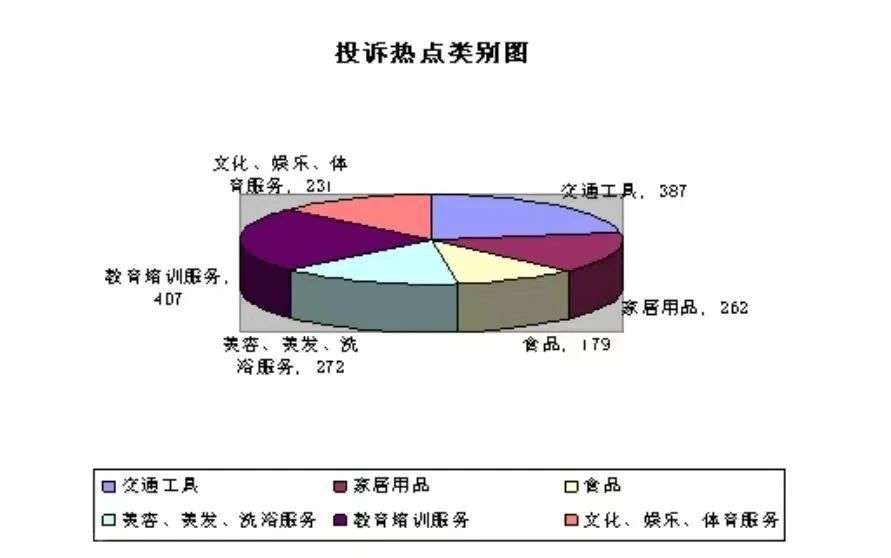  松江区消保委发布2023年上半年投诉分析报告(图1)