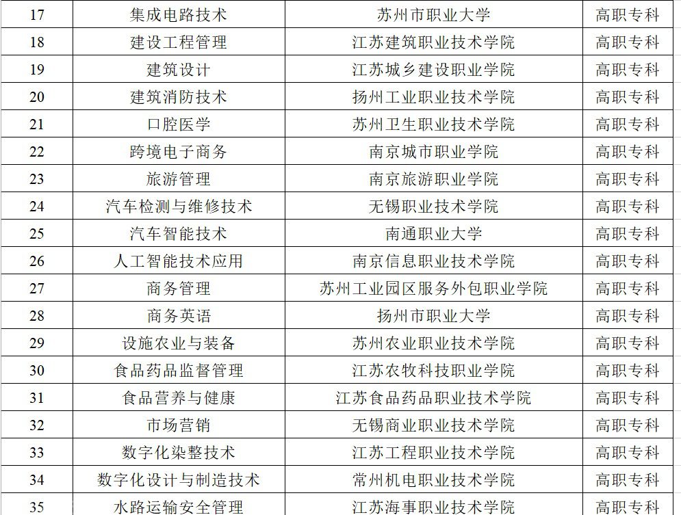  江苏省职业教育专业教学资源库建设项目正式启动(图2)