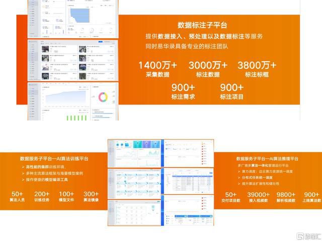  人工智能训练资源库及数字视网膜产品体系在世界人工(图2)