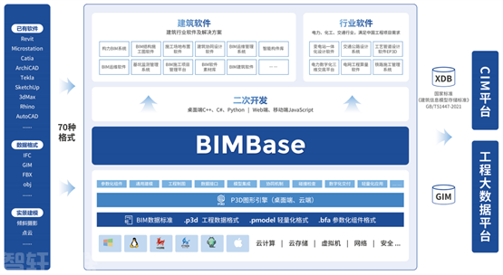  泰州市BIM协同管理平台建设成功中标(图2)