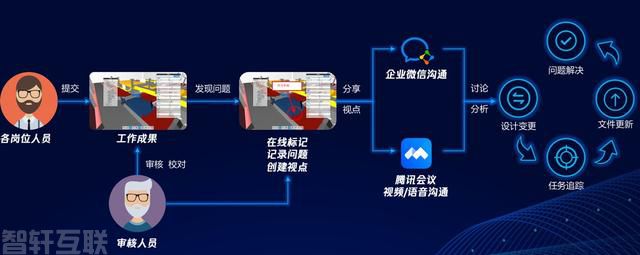  腾讯云微瓴BIM协同平台：建筑行业的信息共享利器(图2)