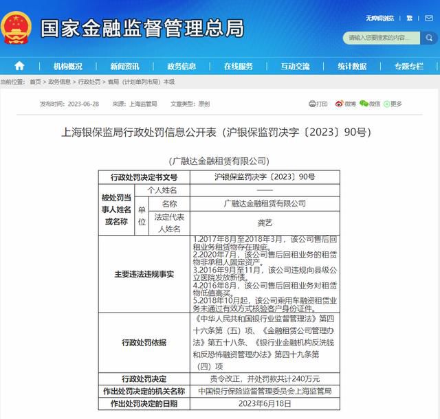  广融达金租因违规被罚款240万元(图1)