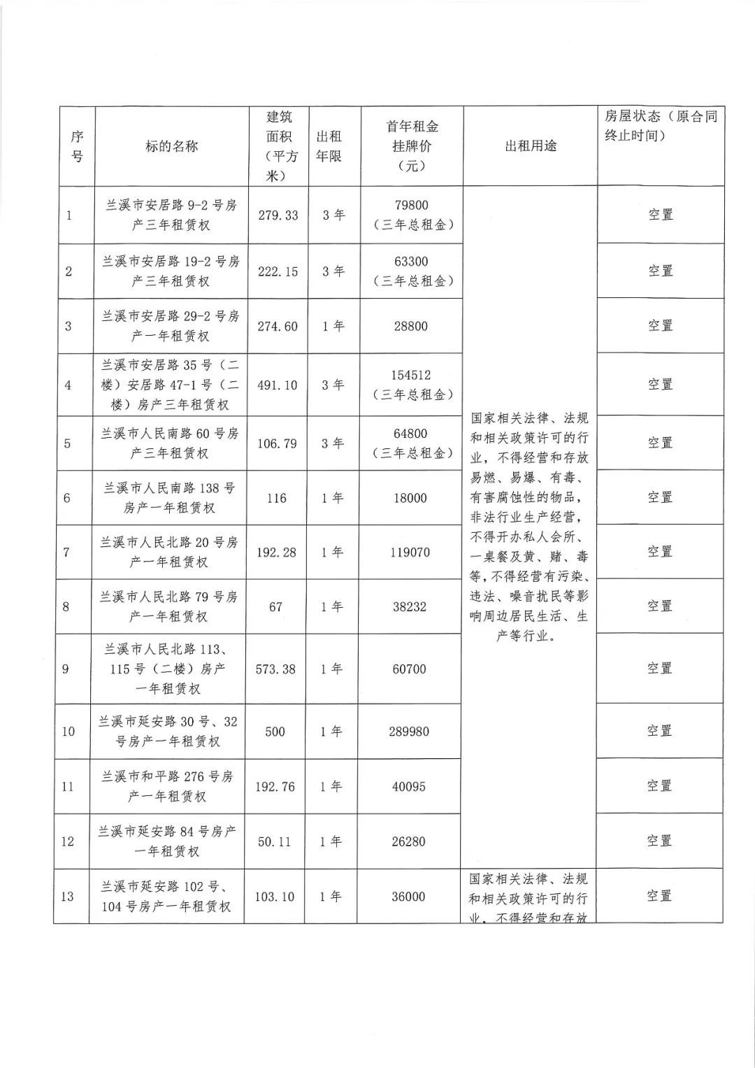  租赁广告：性质国有！兰溪35处沿街店铺招租(图1)